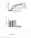 Fig. 03 - ENHANCED NITRIC OXIDE DELIVERY AND USES THEREOF