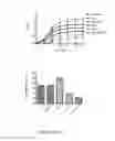 Fig. 05 - ENHANCED NITRIC OXIDE DELIVERY AND USES THEREOF