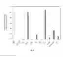 Fig. 07 - Engineered γδ T-cells