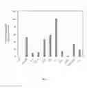 Fig. 08 - Engineered γδ T-cells