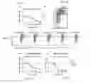 Fig. 19 - METHODS FOR CONTROLLED ACTIVATION OR ELIMINATION OF THERAPEUTIC CELLS