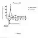Fig. 07 - TREATMENT OF DISEASES OF ENDOTHELIAL DYSFUNCTION AND INFLAMMATION