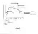 Fig. 08 - TREATMENT OF DISEASES OF ENDOTHELIAL DYSFUNCTION AND INFLAMMATION