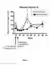 Fig. 09 - TREATMENT OF DISEASES OF ENDOTHELIAL DYSFUNCTION AND INFLAMMATION