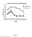 Fig. 10 - TREATMENT OF DISEASES OF ENDOTHELIAL DYSFUNCTION AND INFLAMMATION