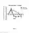 Fig. 11 - TREATMENT OF DISEASES OF ENDOTHELIAL DYSFUNCTION AND INFLAMMATION