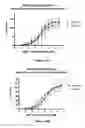 Fig. 13 - TREATMENT OF DISEASES OF ENDOTHELIAL DYSFUNCTION AND INFLAMMATION