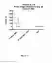 Fig. 14 - TREATMENT OF DISEASES OF ENDOTHELIAL DYSFUNCTION AND INFLAMMATION