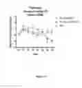 Fig. 15 - TREATMENT OF DISEASES OF ENDOTHELIAL DYSFUNCTION AND INFLAMMATION