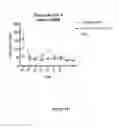Fig. 16 - TREATMENT OF DISEASES OF ENDOTHELIAL DYSFUNCTION AND INFLAMMATION