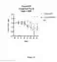 Fig. 17 - TREATMENT OF DISEASES OF ENDOTHELIAL DYSFUNCTION AND INFLAMMATION