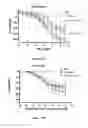 Fig. 18 - TREATMENT OF DISEASES OF ENDOTHELIAL DYSFUNCTION AND INFLAMMATION