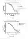 Fig. 19 - TREATMENT OF DISEASES OF ENDOTHELIAL DYSFUNCTION AND INFLAMMATION