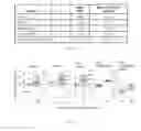Fig. 05 - METHODS FOR GENERATING STEM CELL-DERIVED BETA CELLS AND USES THEREOF