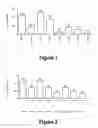 Fig. 02 - Molecular and Herbal Combinations for Treating Psoriasis