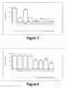 Fig. 03 - Molecular and Herbal Combinations for Treating Psoriasis