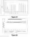 Fig. 11 - Molecular and Herbal Combinations for Treating Psoriasis