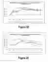 Fig. 13 - Molecular and Herbal Combinations for Treating Psoriasis