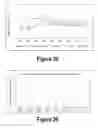 Fig. 14 - Molecular and Herbal Combinations for Treating Psoriasis