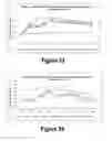 Fig. 13 - Molecular and Herbal Combinations for Treating Psoriasis