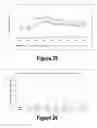 Fig. 14 - Molecular and Herbal Combinations for Treating Psoriasis