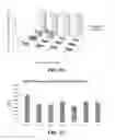Fig. 10 - ANTIMICROBIAL AND ANTI-INFLAMMATORY ACTIVITY OF SWITCHGRASS-DERIVED EXTRACTIVES