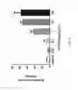 Fig. 04 - Compositions and methods for inducing urinary voiding and defecation