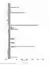 Fig. 08 - IMMUNOSUPPRESSIVE COMPONENTS ASSOCIATED WITH RETROVIRAL REPLICATING VECTORS