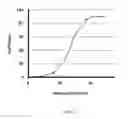 Fig. 10 - IMMUNOSUPPRESSIVE COMPONENTS ASSOCIATED WITH RETROVIRAL REPLICATING VECTORS