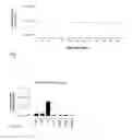 Fig. 04 - Peptides having specificity for the lungs