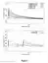 Fig. 02 - DOSAGE REGIME FOR APOLIPOPROTEIN FORMULATIONS