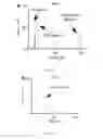 Fig. 02 - Compositions and uses of lectins