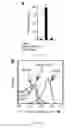 Fig. 13 - Compositions and uses of lectins