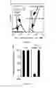 Fig. 20 - Compositions and uses of lectins