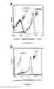 Fig. 23 - Compositions and uses of lectins