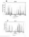 Fig. 33 - Compositions and uses of lectins