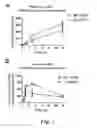 Fig. 08 - Methods for treating or preventing fatty liver disease using CTRP3