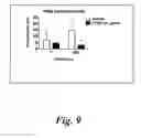 Fig. 10 - Methods for treating or preventing fatty liver disease using CTRP3