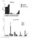 Fig. 02 - COMPOITIONS AND METHODS FOR MODULATING THERMOGENESIS USING PTH-RELATED AND EGF-RELATED COMPOUNDS