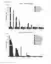 Fig. 08 - COMPOITIONS AND METHODS FOR MODULATING THERMOGENESIS USING PTH-RELATED AND EGF-RELATED COMPOUNDS