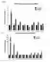 Fig. 12 - COMPOITIONS AND METHODS FOR MODULATING THERMOGENESIS USING PTH-RELATED AND EGF-RELATED COMPOUNDS