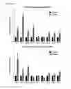 Fig. 14 - COMPOITIONS AND METHODS FOR MODULATING THERMOGENESIS USING PTH-RELATED AND EGF-RELATED COMPOUNDS