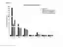 Fig. 18 - COMPOITIONS AND METHODS FOR MODULATING THERMOGENESIS USING PTH-RELATED AND EGF-RELATED COMPOUNDS