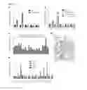 Fig. 25 - COMPOITIONS AND METHODS FOR MODULATING THERMOGENESIS USING PTH-RELATED AND EGF-RELATED COMPOUNDS