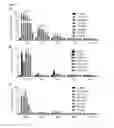 Fig. 28 - COMPOITIONS AND METHODS FOR MODULATING THERMOGENESIS USING PTH-RELATED AND EGF-RELATED COMPOUNDS