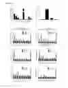 Fig. 31 - COMPOITIONS AND METHODS FOR MODULATING THERMOGENESIS USING PTH-RELATED AND EGF-RELATED COMPOUNDS