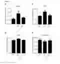 Fig. 37 - COMPOITIONS AND METHODS FOR MODULATING THERMOGENESIS USING PTH-RELATED AND EGF-RELATED COMPOUNDS