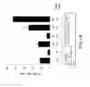 Fig. 02 - Methods and compositions using for enhancing immunogenicity by prime boost