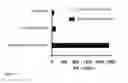 Fig. 11 - Allogeneic tumor cell vaccination