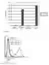 Fig. 15 - Allogeneic tumor cell vaccination